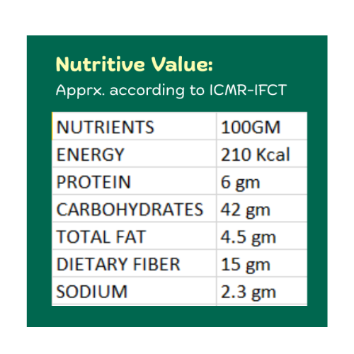"Buttermilk Masala (Chaas) | Digestive Spice Blend for Gut Health" - diet dharmaa - 75 gm - Image 4