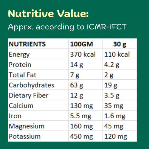 Gluten Free Low GI Atta – High Protein Millet Flour for Diabetic & Healthy Living | Diet Dharmaaa (500g) - Image 3